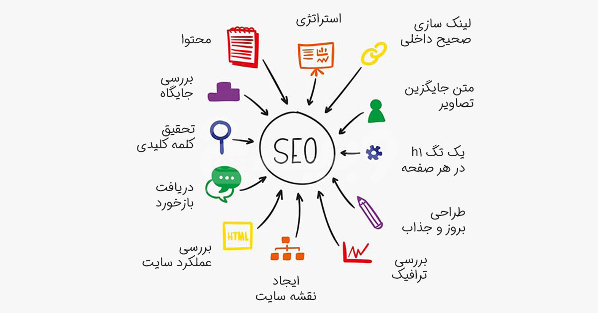 نکات سئو وردپرس